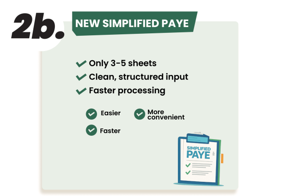 Characteristics of the New Simplified PAYE